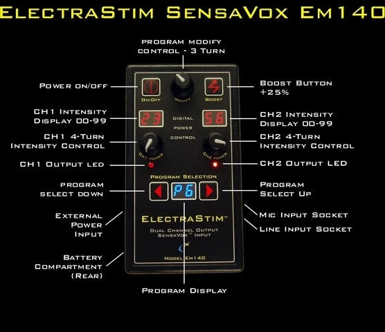 Electrastim Sensavox Electrobox